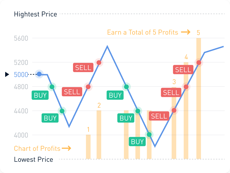 kucoin futures grid