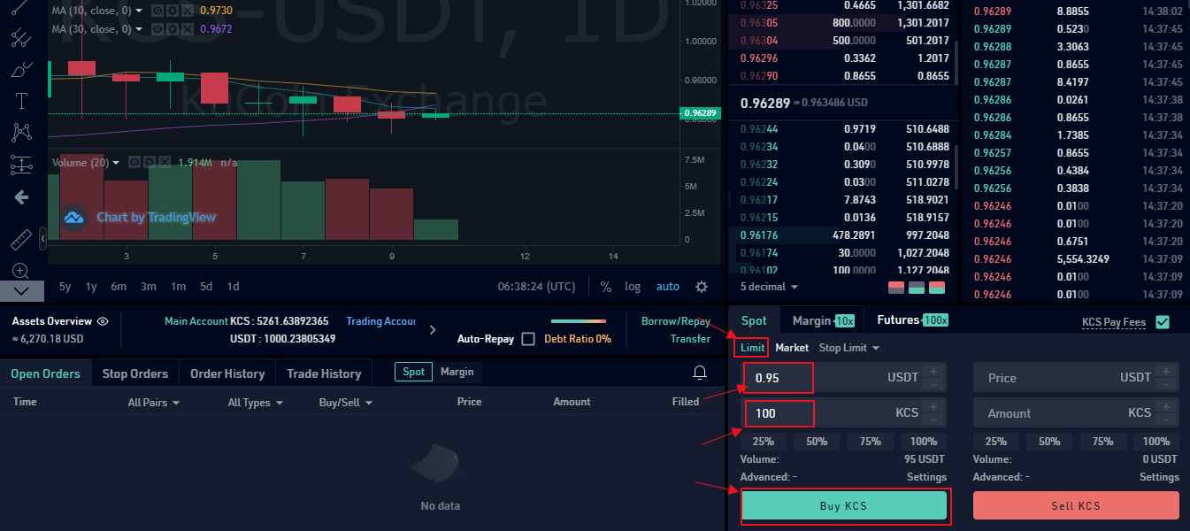 3 Order Types: Market, Limit and Stop Orders