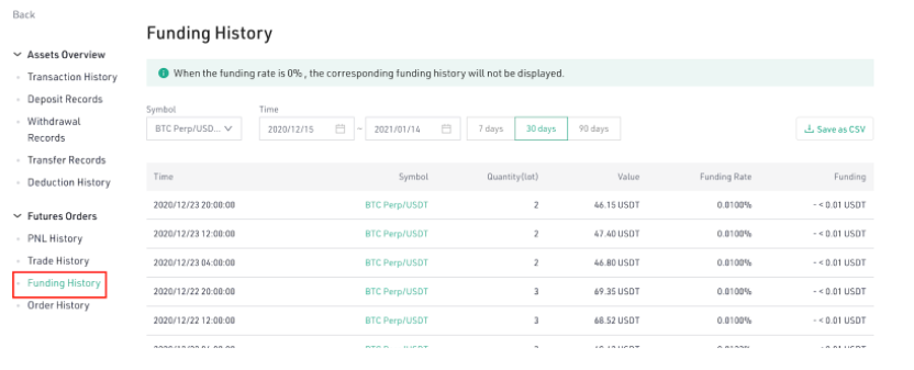 kucoin funding rate